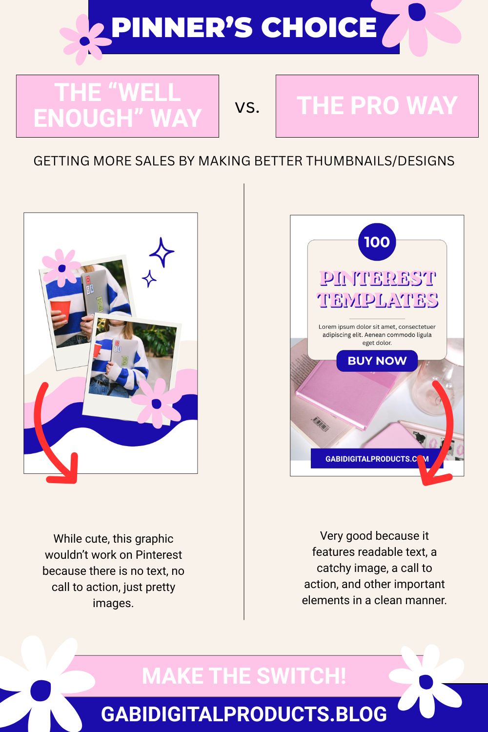 Split image comparing two Pinterest design styles. Left: "Well Enough" style with simple photos, lacks text and call to action. Right: "Pro" style with clear text, call to action, and appealing layout. Bold, colorful design elements highlight the contrast.