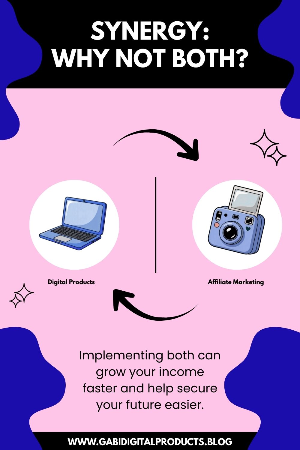 Illustration highlighting synergy between digital products and affiliate marketing. A laptop symbolizes digital products, and a camera represents affiliate marketing. Arrows connect the two, with text suggesting combined use for increased income. The background is pink and blue with stylized decorative elements.