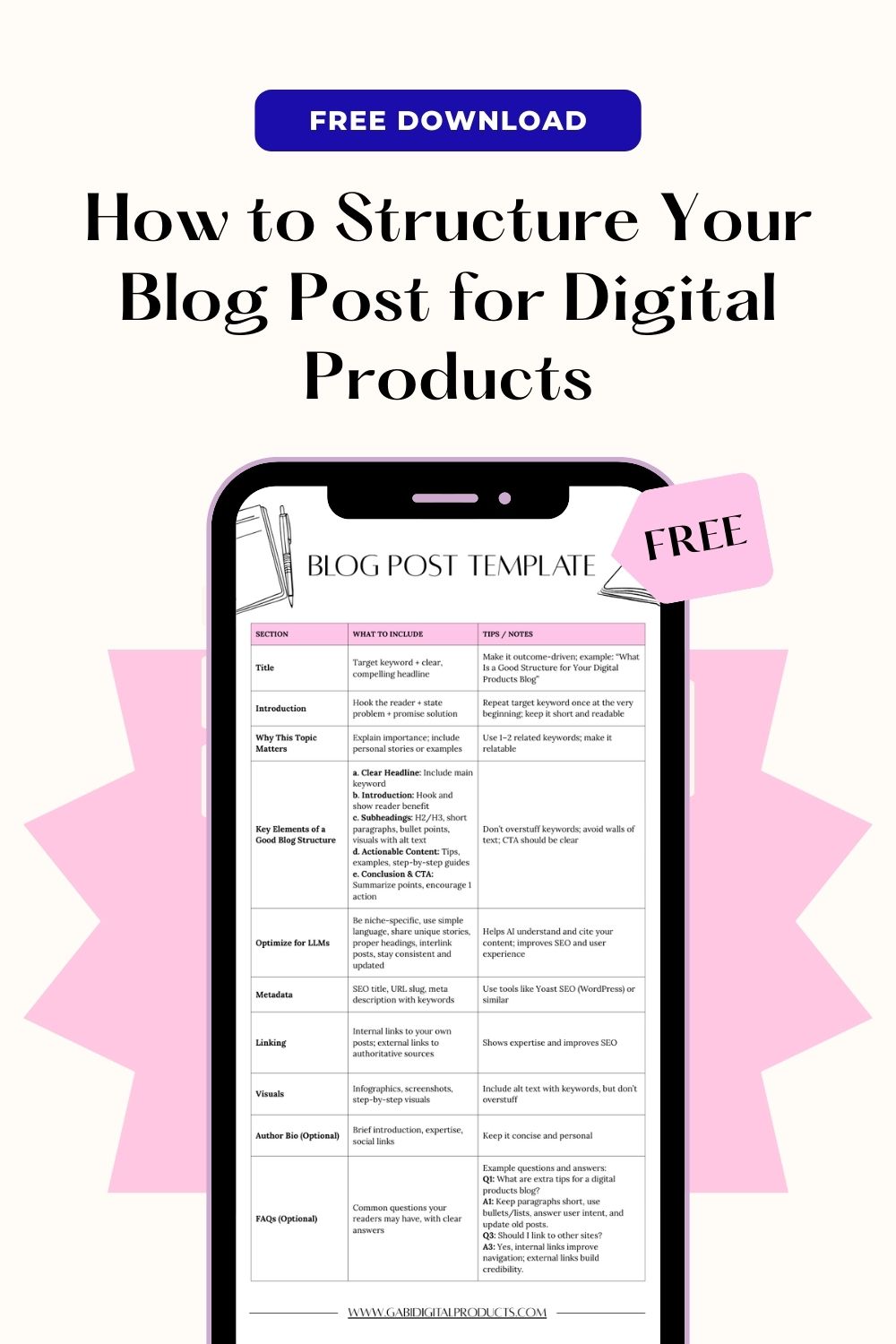 Graphic featuring a blog post template on a smartphone screen with a pink starburst background. Text above offers a free download and guidance on structuring blog posts for digital products. Tone is informative and promotional.