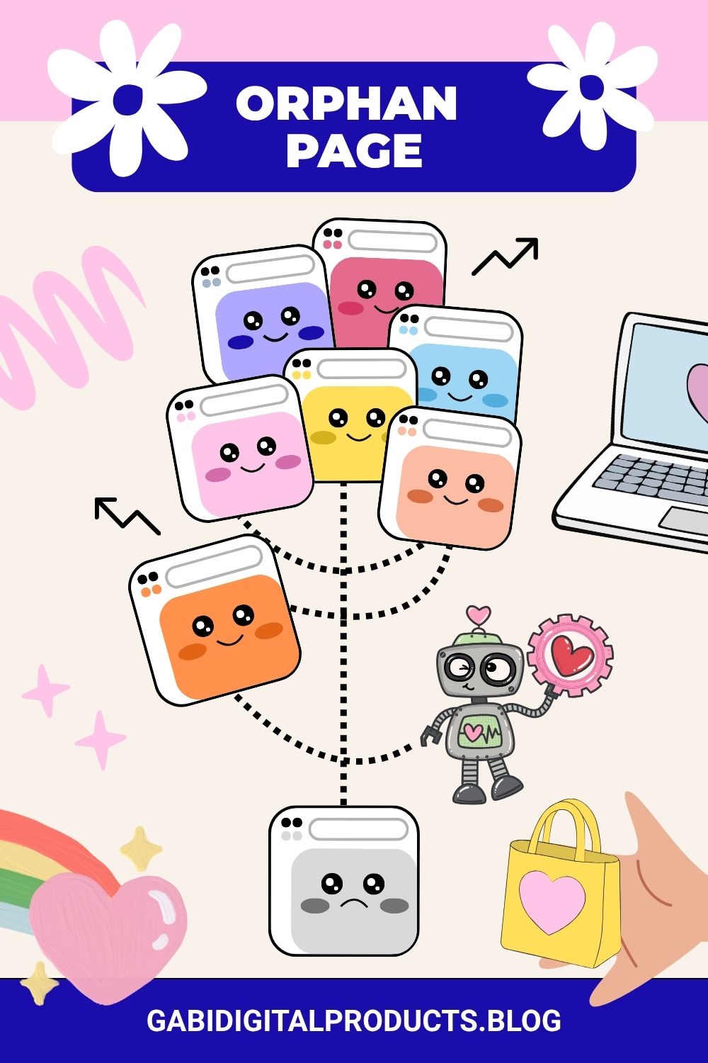 A cute, colorful [rank a digital product shop] illustration showing connected web pages with faces, arrows, a laptop, and a robot to explain the concept of an 'Orphan Page' and how it blocks a digital product sale.