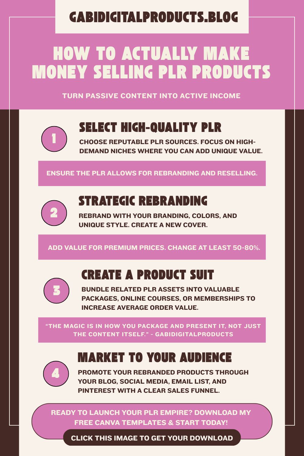 Can You Really Make Money Selling PLR Products? This infographic from GabiDigitalProducts shares a four-step strategy for selling PLR products: choosing high-quality PLR, rebranding with a unique style, creating product bundles, and marketing through blogs, social media, email, and Pinterest to build a profitable digital product business.
