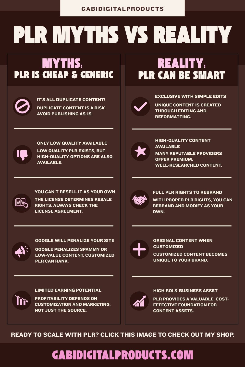 This infographic from GabiDigitalProducts compares common myths about Private Label Rights (PLR) content against the reality of how it can be utilized effectively. The content is organized into two main columns, with myths on the left addressing concerns like duplicate content, low quality, resale restrictions, SEO penalties, and limited earnings, while the reality column on the right provides counterpoints emphasizing how simple edits create unique content, the availability of premium options, the importance of license agreements, the benefits of customization for SEO, and the potential for cost-effective content scaling. The graphic concludes with a call to action to use the provided template to edit these materials in Canva and visit the website for more.