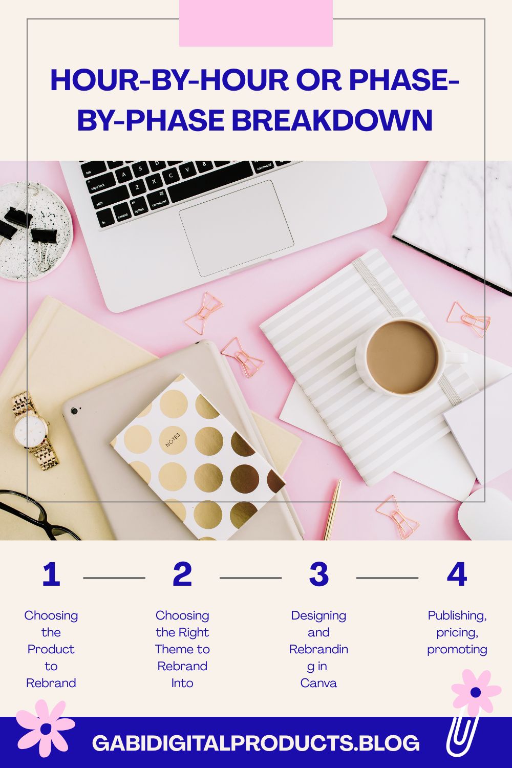 A flat-lay aesthetic workspace on a light pink background featuring a laptop, notebook, coffee cup, and stationery, titled 'Hour-by-hour or phase-by-phase breakdown' to help you launch a plr product efficiently. This visual guide outlines four steps: choosing the product to rebrand, selecting the right theme, designing and rebranding in Canva, and finally, publishing, pricing, and promoting your digital goods.