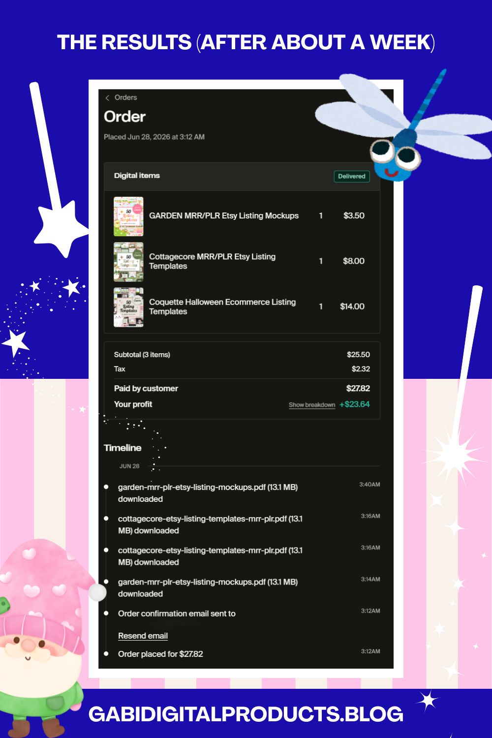 A screenshot showing successful sales data from a shop, demonstrating the potential when you launch a plr product. This image displays an order summary listing various digital templates, including Etsy listing mockups and Halloween-themed assets, showcasing the profit made from a customer purchase.