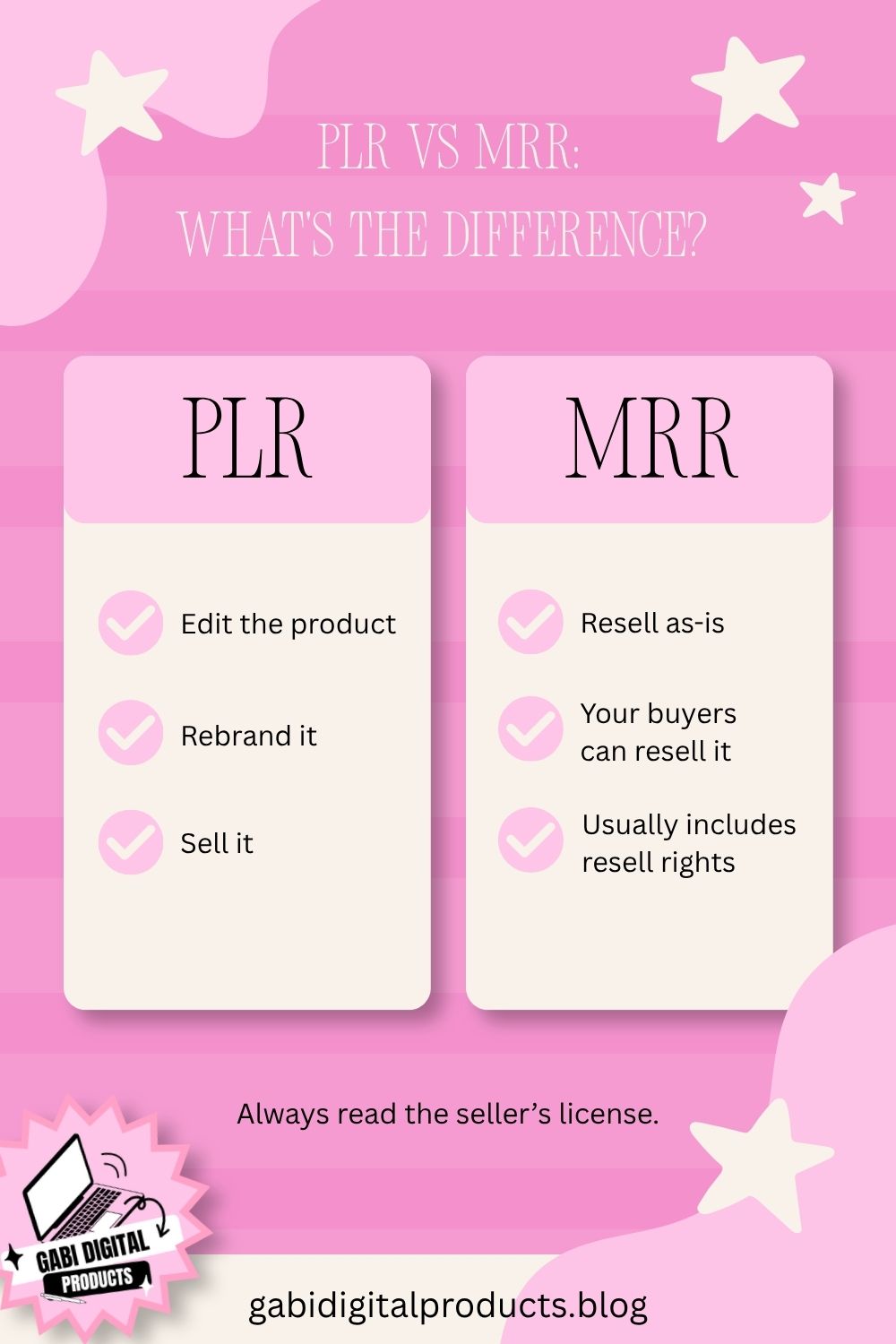 Infographic comparing PLR and MRR on a pink background with star decorations. It lists the benefits of PLR, including the ability to edit, rebrand, and sell the product, alongside the benefits of MRR, which include reselling as-is, allowing buyers to resell, and typically including resell rights. The bottom includes a reminder to always read the seller's license, the Gabi Digital Products logo, and the website URL.